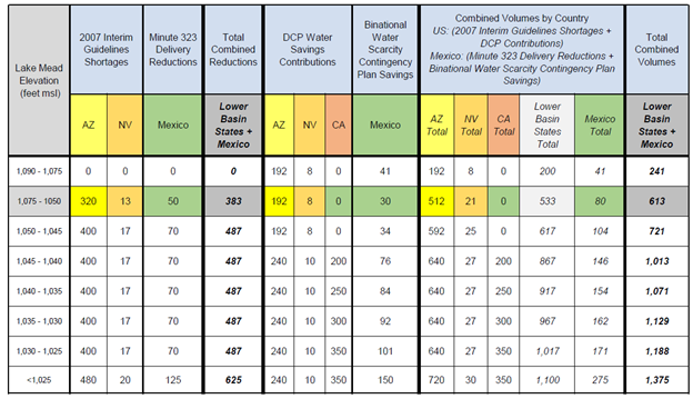 DCP Guidelines